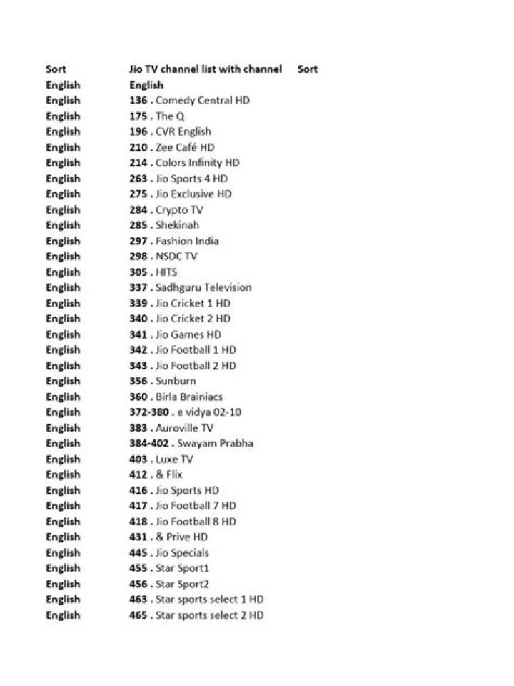 Jio TV Channel Number List PDF: Free Download