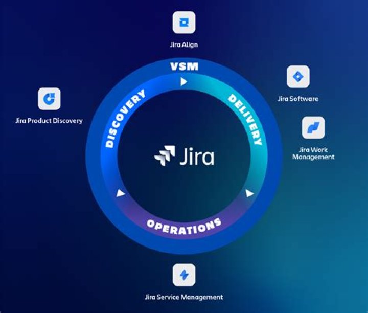 Jira Service Management Documentation PDF: Complete Guide & Templates