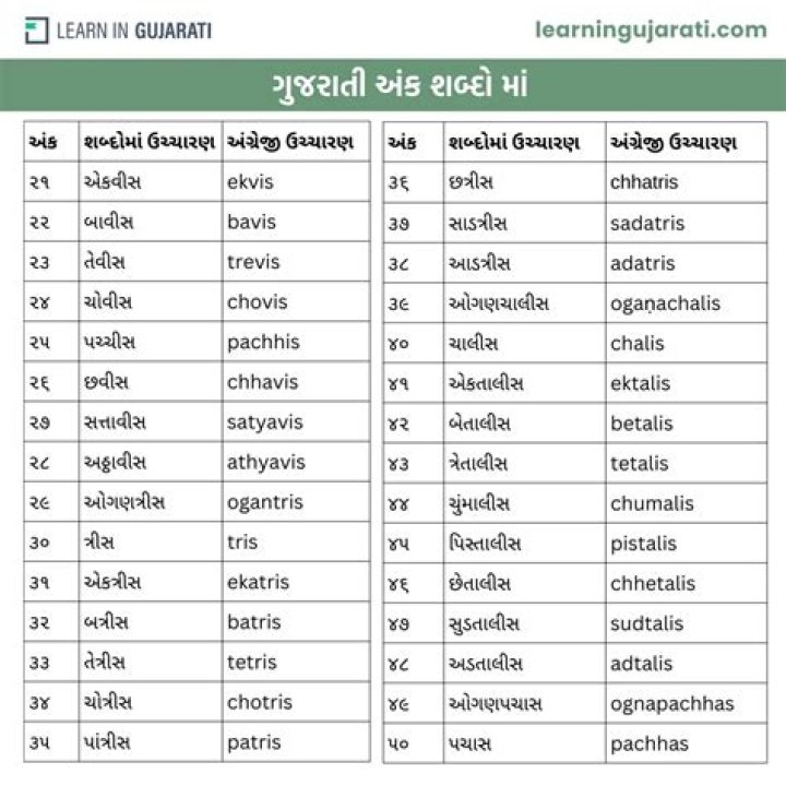 Jiyanu List Gujarati PDF Download Now
