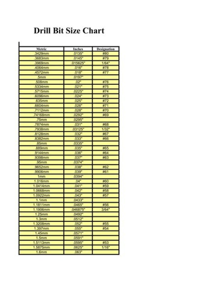 JK Drill Bit Price List 2019 PDF – Affordable DIY & Professional Prices