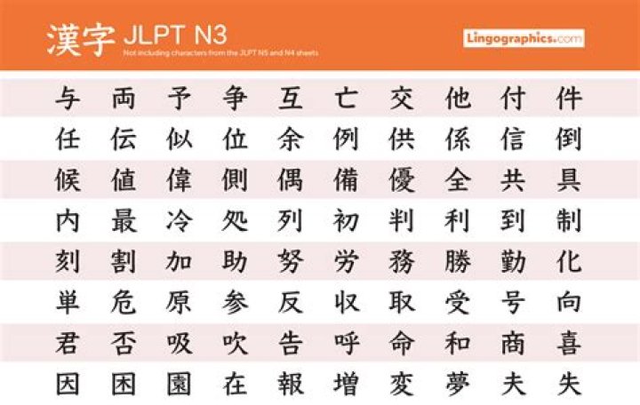 JLPT N3 Kanji Practice Sheets PDF – Free Downloadable Study Material