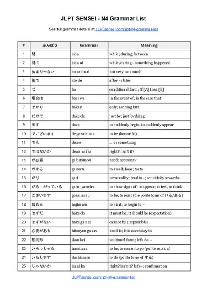 JLPT N4 Grammar List PDF: Master Key Grammar Points Easily