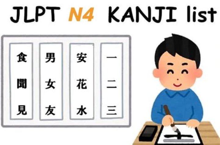 JLPT N4 Kanji List PDF – Complete Study Guide & Download