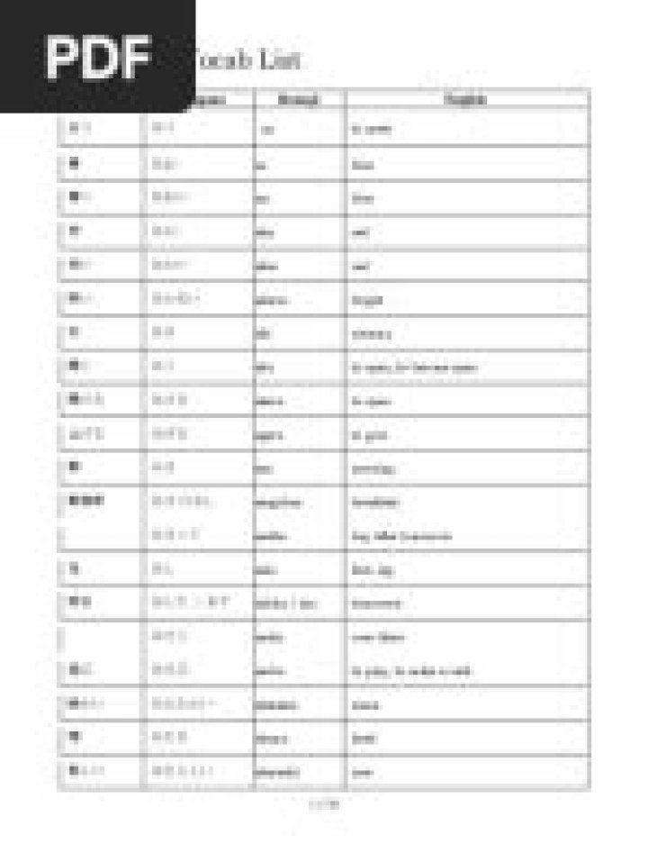 Complete JLPT N4 Vocab List PDF for Exam Success
