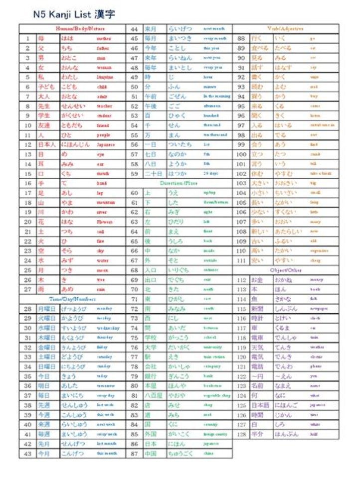 Complete JLPT N5 Kanji List PDF – Download Free Study Resource