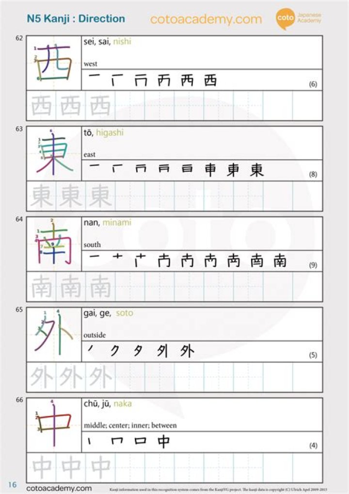 Free JLPT N5 Practice Test PDF – Master Japanese Exam Easily