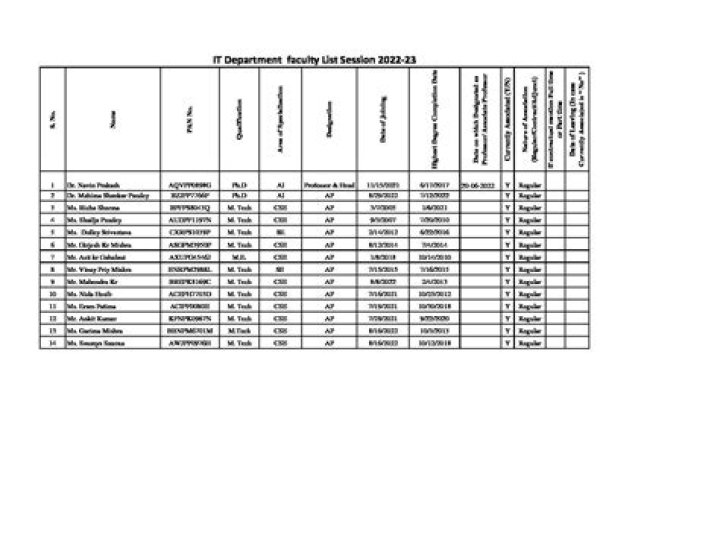 JNU Faculty List PDF: Complete Academic Staff Directory