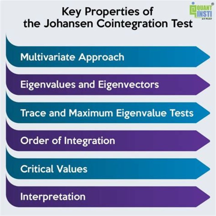 Johansen Cointegration Test PDF: Step-by-Step Guide & Analysis