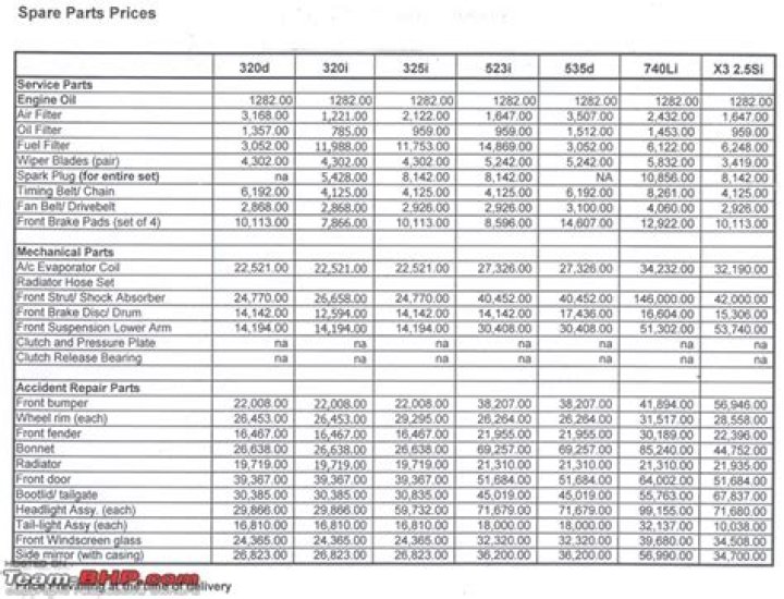 John Deere Spare Parts Price List PDF – Download Now