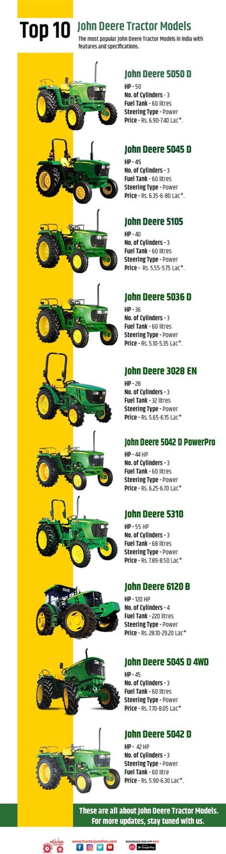John Deere Tractor Price List PDF – Compare Costs & Specifications