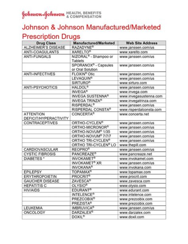 Complete Johnson & Johnson Products List PDF – Full Guide & Inventory