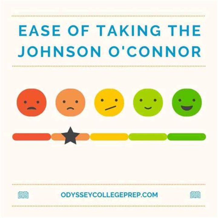 Johnson & Connor Test PDF: Full Official Results & Analysis