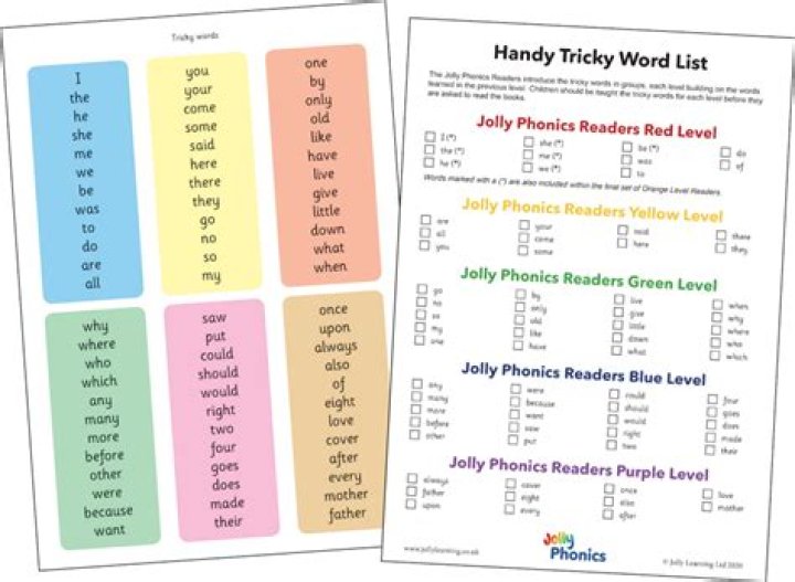 Jolly Phonics Word Lists PDF – Complete Printable Resource