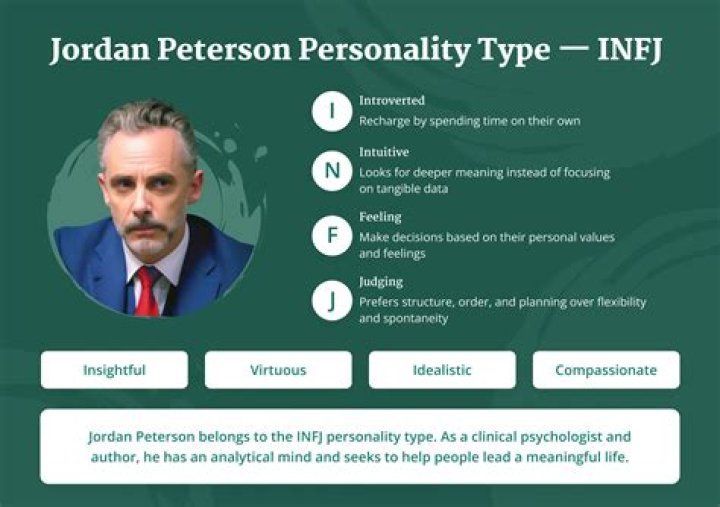 Jordan Peterson Personality Test PDF: Insights & Analysis