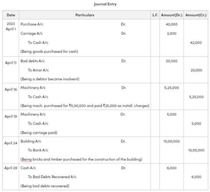 Journal Entry Questions for Class 11 PDF – Instant Download