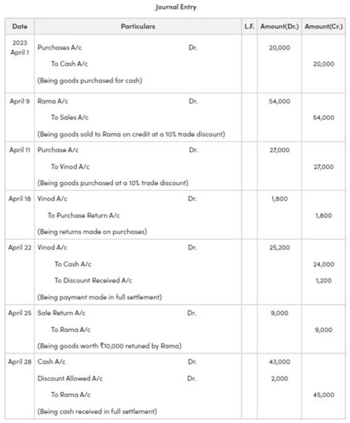 Free Journal Entry Questions & Solutions PDF Download