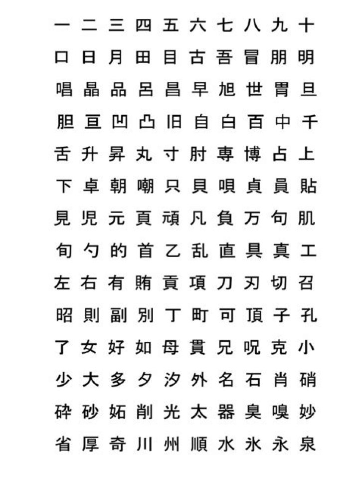 Download Free Joyo Kanji List PDF for Easy Learning