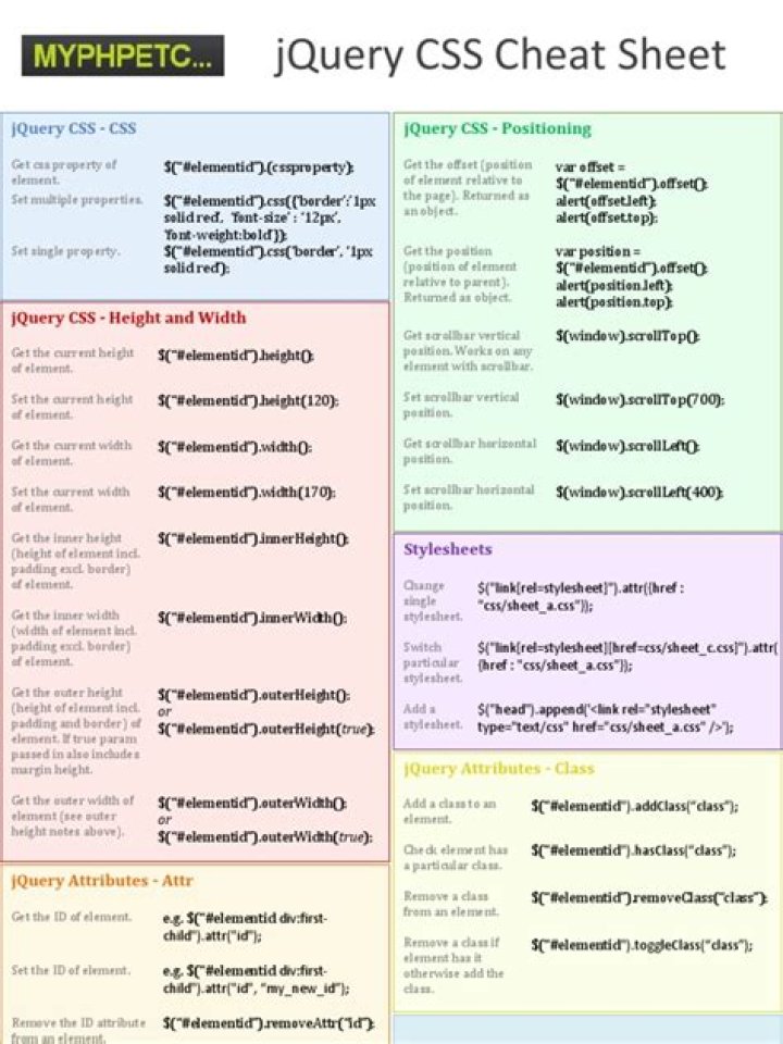 jQuery Cheat Sheet PDF: Quick Reference & Essential Tips
