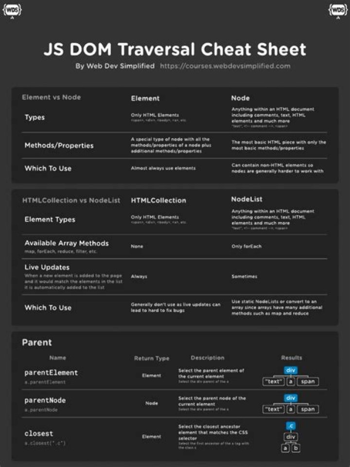 JS DOM Cheat Sheet PDF – Quick Reference for Front-End Developers