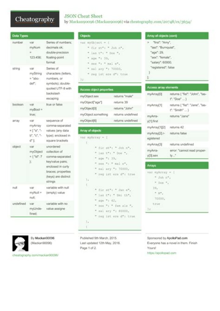 JSON Cheat Sheet PDF: Quick Reference for Developers