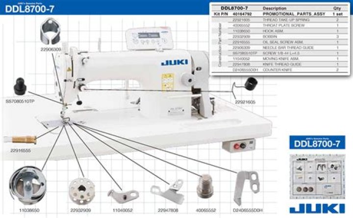 Juki DDL 8700-7 Parts List PDF – Complete Installation & Repair Guide