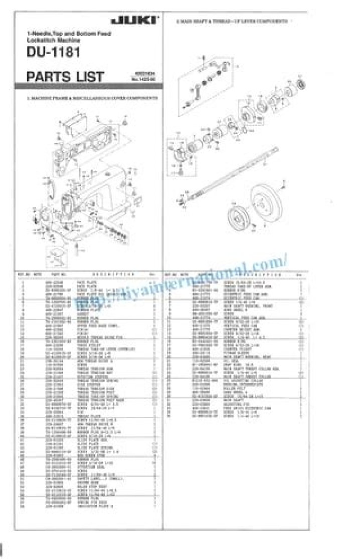 Juki Parts List PDF – Complete Guide & Download