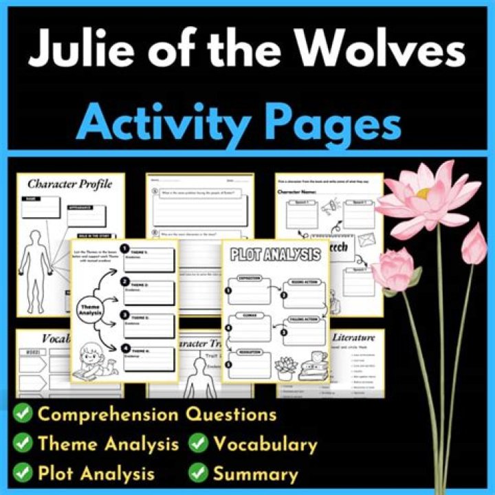 Julie of the Wolves: Essential Questions and Answers PDF Guide