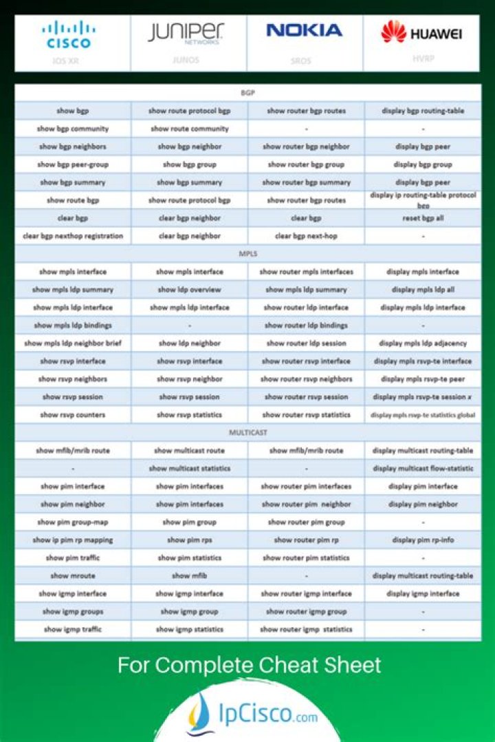 Juniper Commands Cheat Sheet PDF – Quick Reference Guide