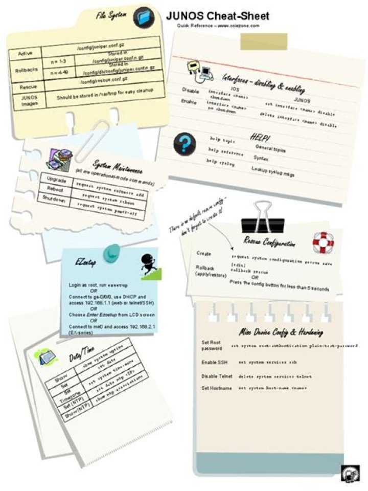 Junos Cheat Sheet PDF: Quick Reference for Network Admins