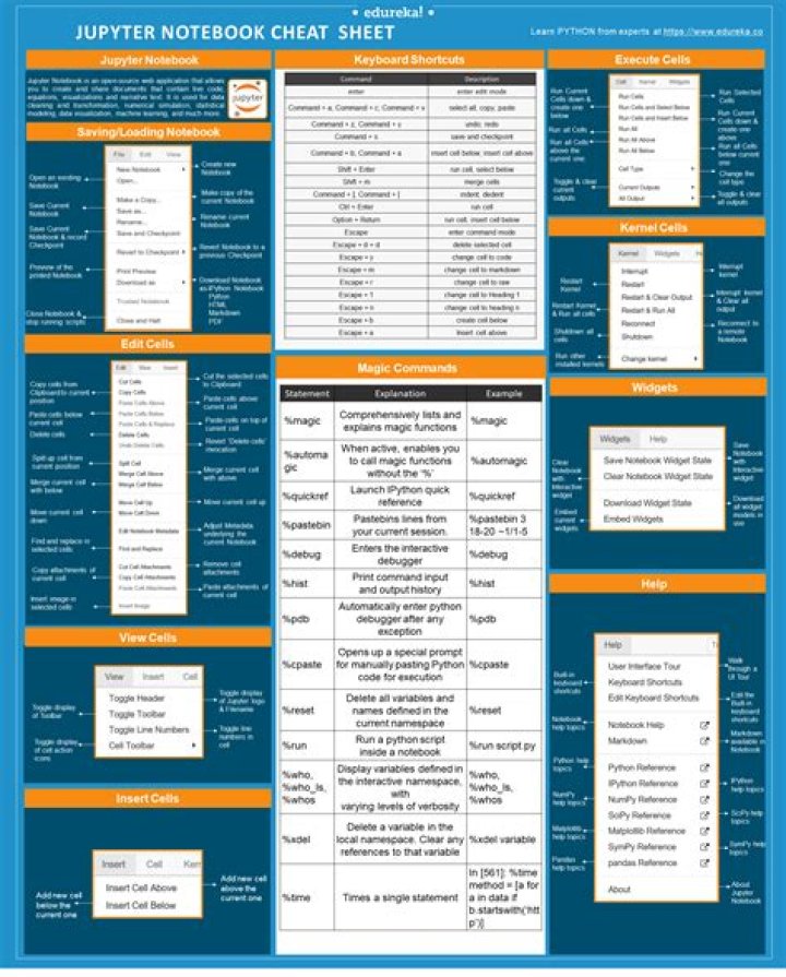 Jupyter Notebook Cheat Sheet PDF – Master Python & Data Science Quickly