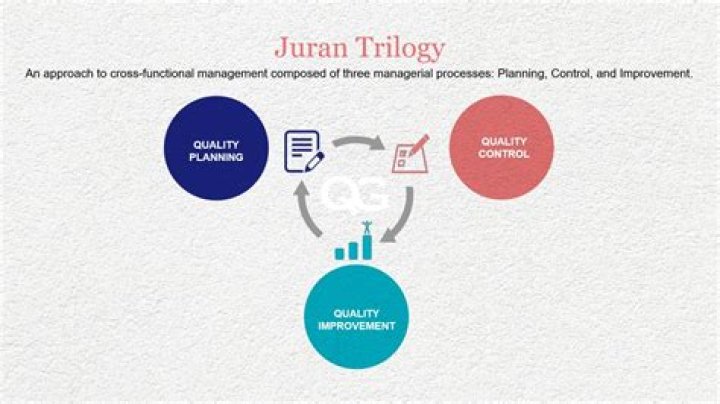 Juran’s Quality Planning & Analysis: Enterprise Quality PDF Guide
