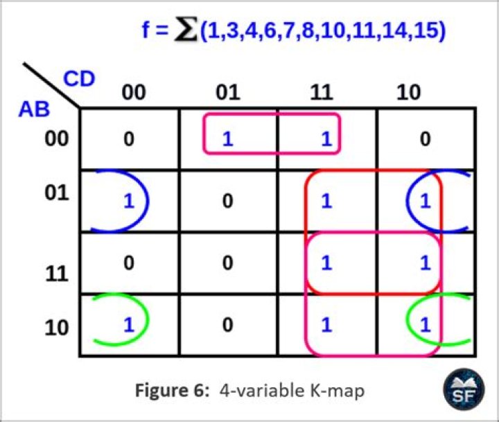 K-Map Questions and Answers PDF: Master Logic Diagrams with Expert Practice