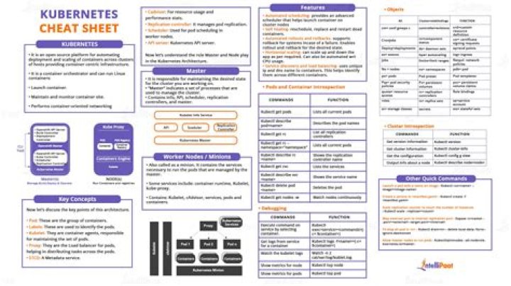 K8s Cheat Sheet PDF: Quick Reference Guide for DevOps Teams