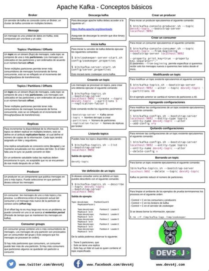 Kafka Cheat Sheet PDF: Quick Reference for Topics & Commands