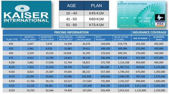 Kaiser Permanente Prescription Price List PDF California – Get Instant Cost Details