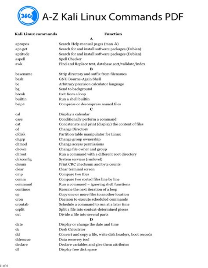 Complete Kali Linux All Commands List PDF for Hackers