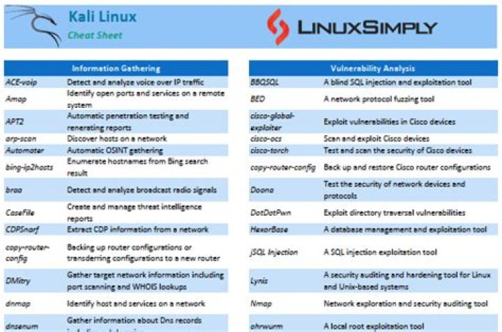 Kali Linux Cheat Sheet PDF: Quick Reference for Hackers