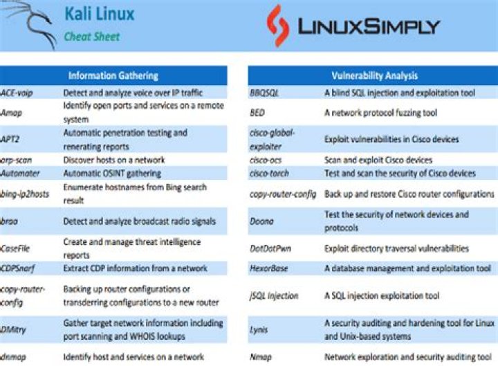 Kali Linux Commands Cheat Sheet PDF – Quick Reference Guide
