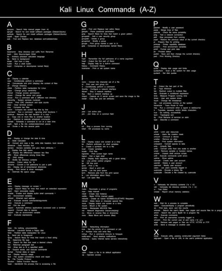 Kali Linux Terminal Commands List PDF – Complete Reference