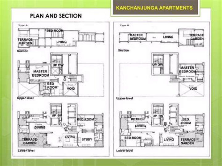 Kanchanjunga Apartments Plan PDF – Download Official Floor Plans