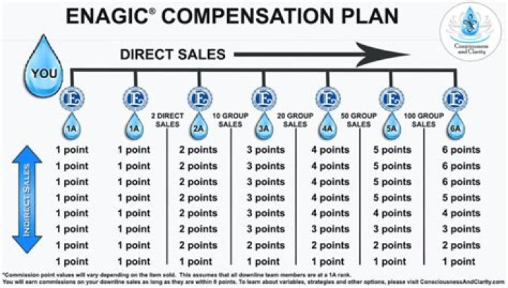 Kangen Water Compensation Plan PDF: Official Guide & Compensation Process