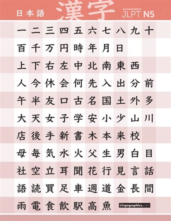 Free Kanji List PDF Download – Complete Character Reference