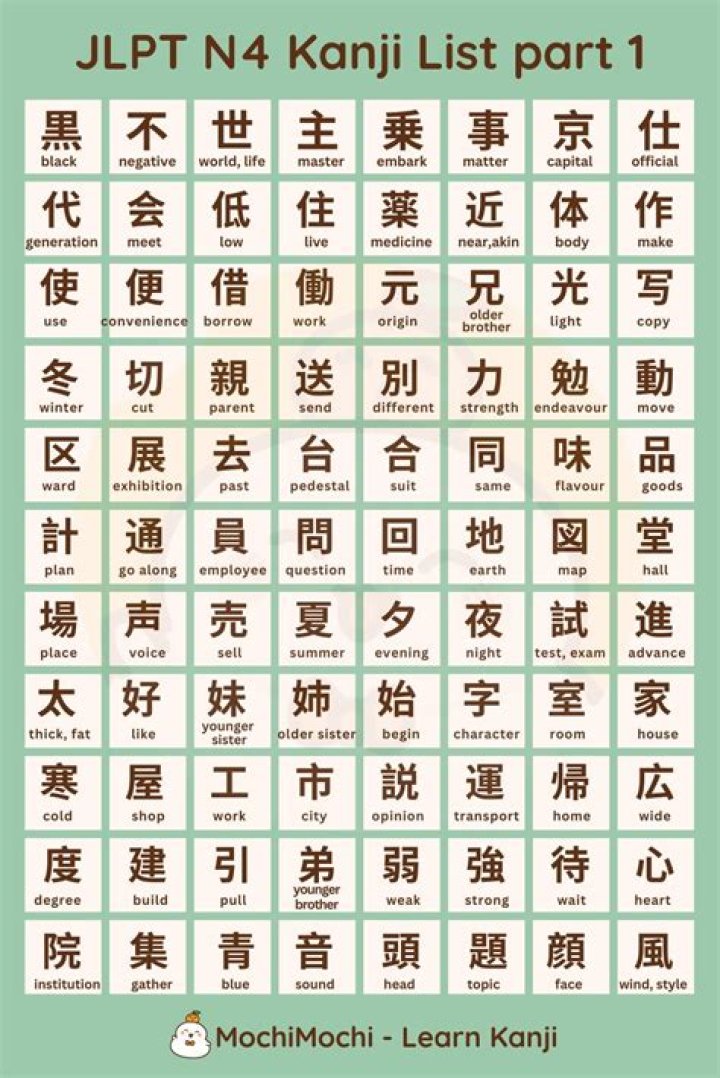 Free Kanji N4 Level List PDF – Study Efficiently