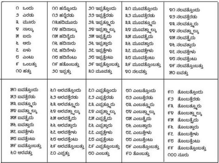 Kannada Antakshari Songs List PDF: Free Download