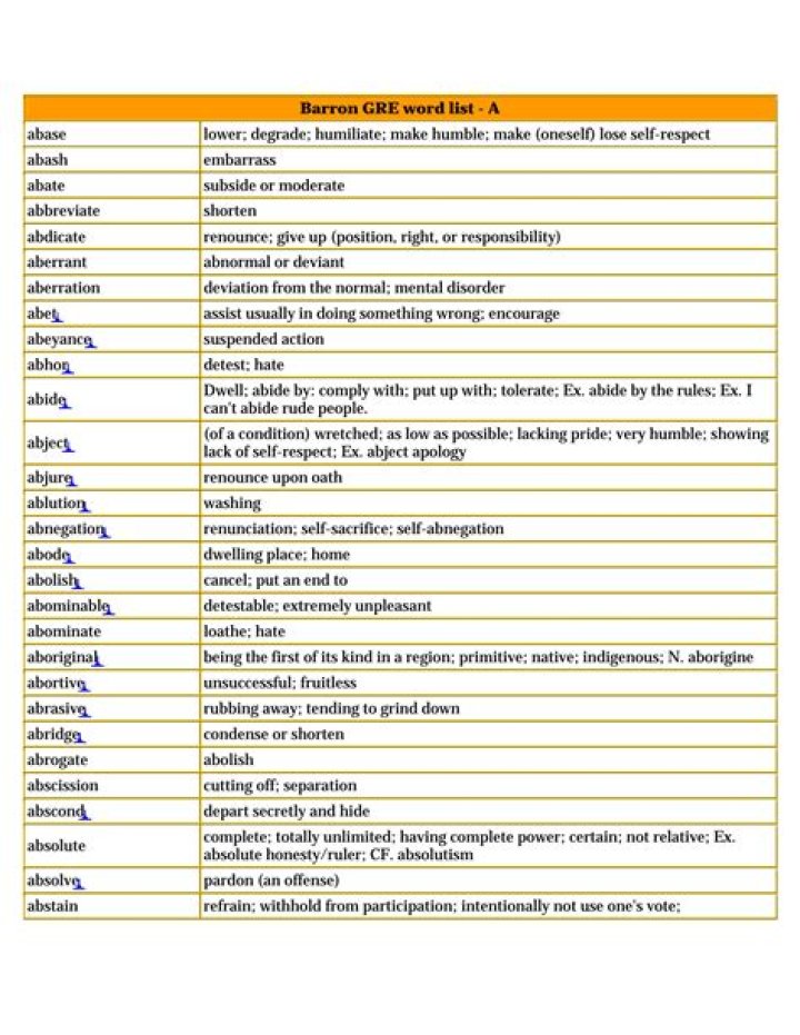 Kaplan GRE Word List PDF: Master Vocabulary & Test Success