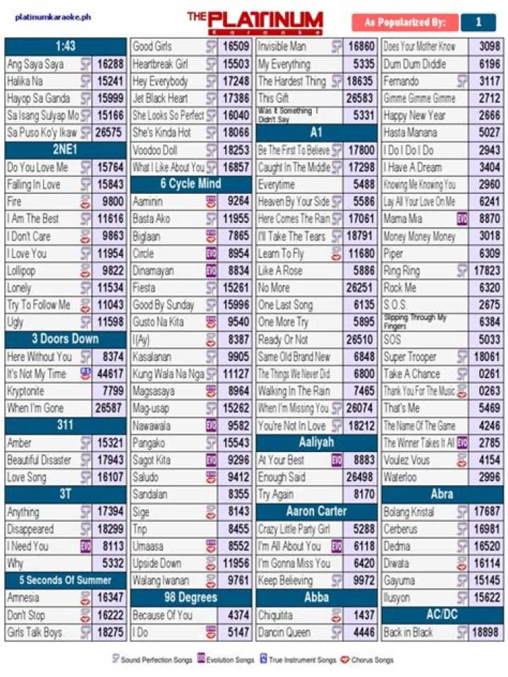 Top Karaoke Song List PDF – Free Download