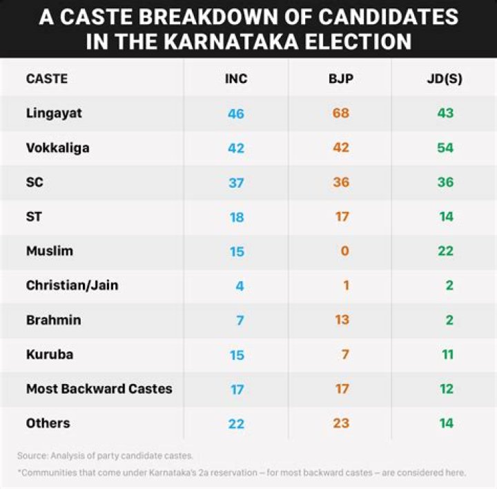 Karnataka Caste Category List PDF Download