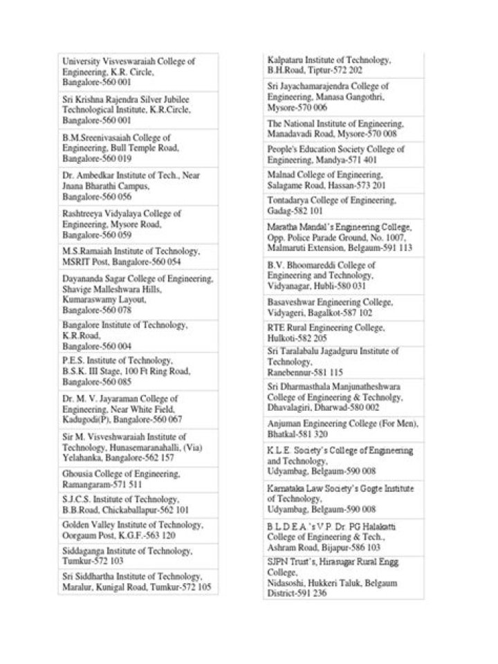 Karnataka Engineering Colleges List PDF – Full Directory