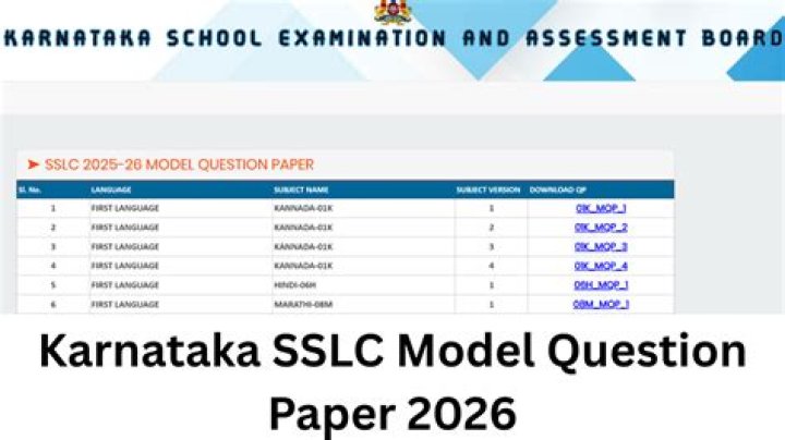 Karnataka SSC 2017 Question Papers with Answers PDF – Download Complete Set
