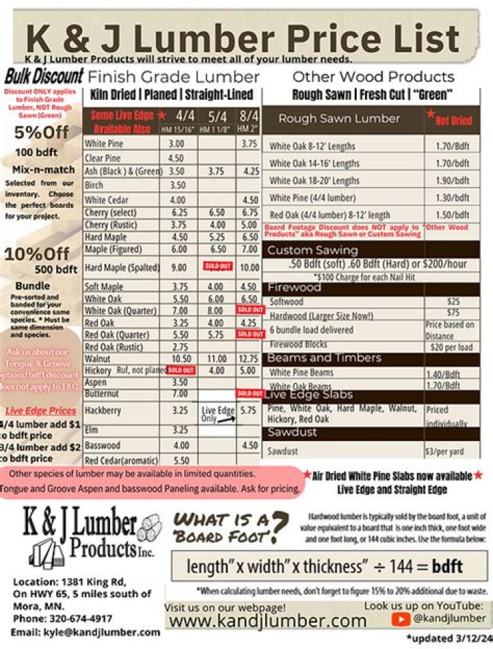 Keim Lumber Price List PDF – Download 2024 Pricing for Your Project